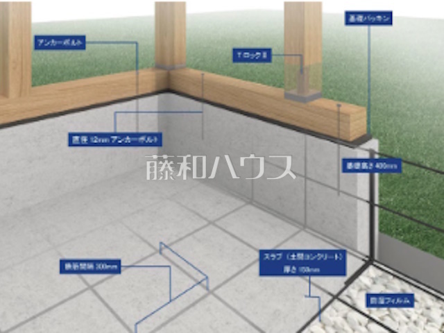 コンクリートベタ基礎工法