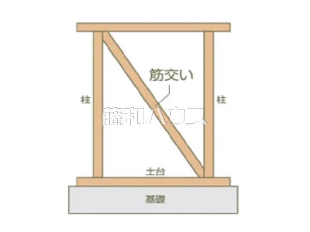 耐力壁