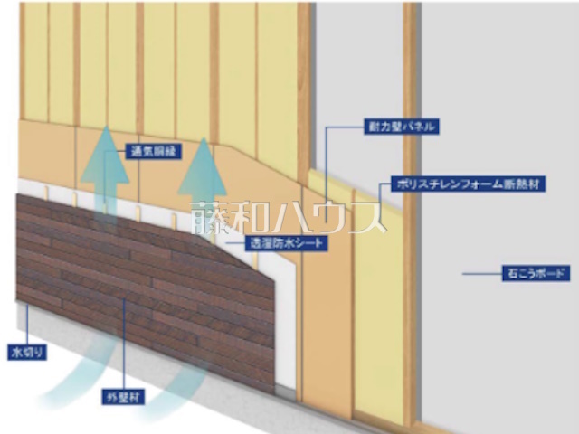 外壁通気工法