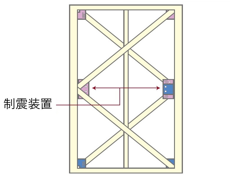 揺れを吸収する制震装置