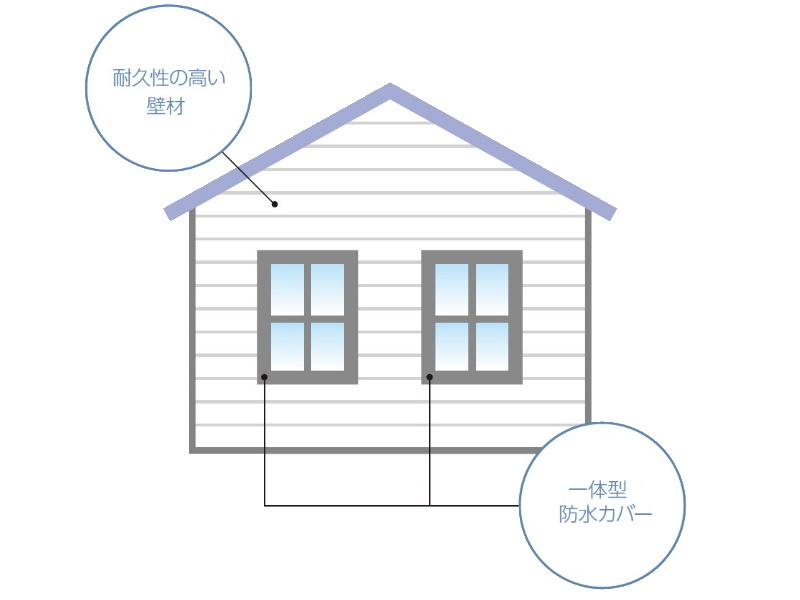 防水・漏水対策