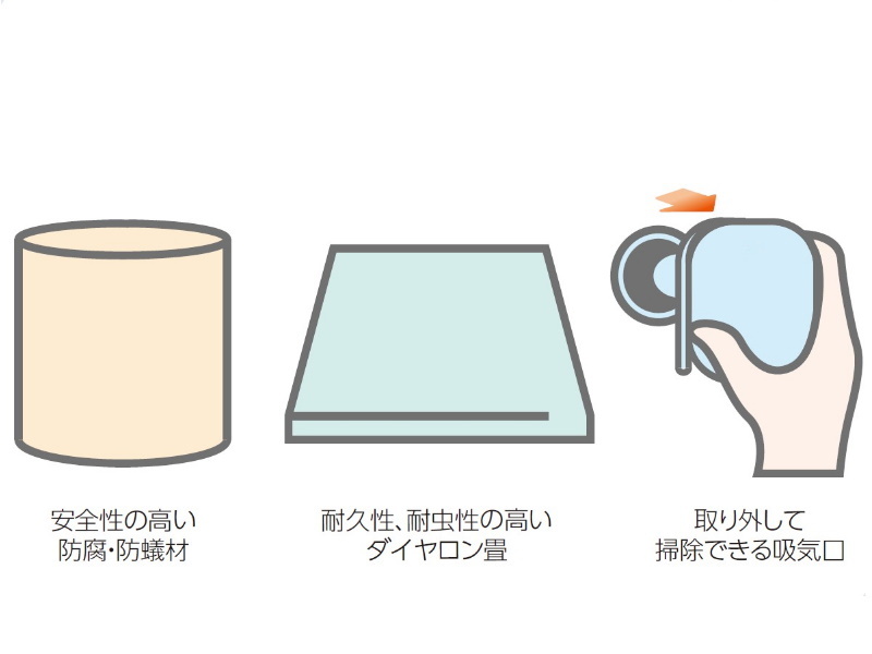 安全な防腐・防蟻処理