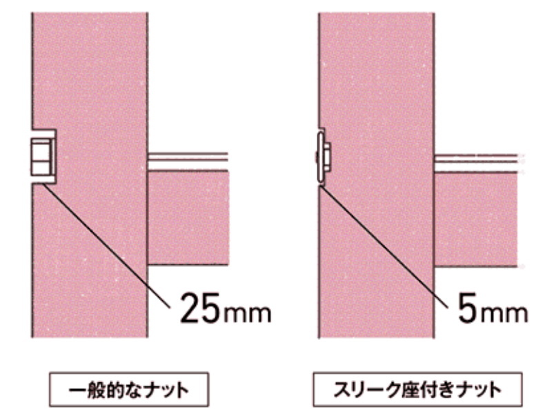 耐震性を高める金物を開発