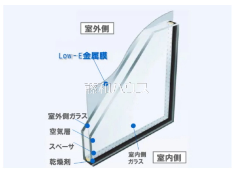 Low-E複層ガラス