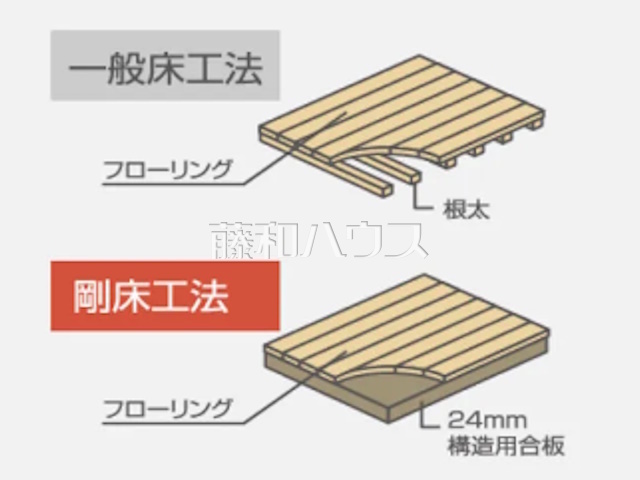 剛床工法