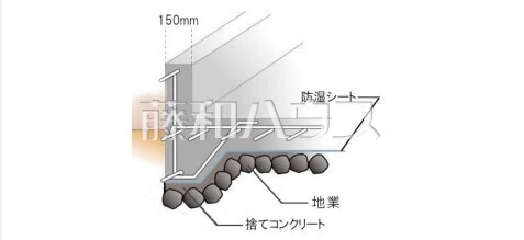 ベタ基礎
