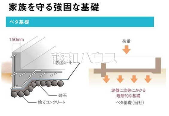 家族を守る強固な基礎
