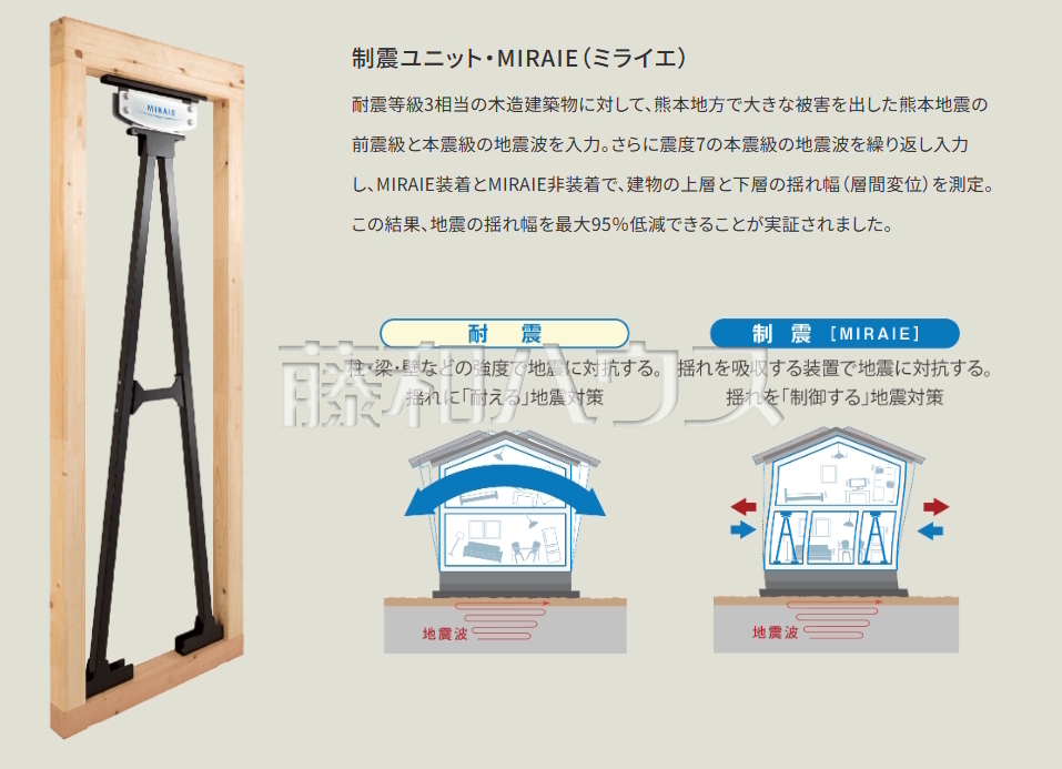 全棟に制震ユニット・MIRAIE(ミライエ)を標準装備
