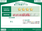 建築物省エネ法に基づく省エネ性能ラベル
