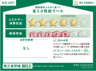 建築物省エネ法に基づく省エネ性能ラベル