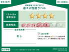 建築物省エネ法に基づく省エネ性能ラベル