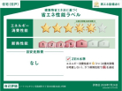 建築物省エネ法に基づく省エネ性能ラベル