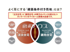 調布市若葉町2丁目　全14区画　建築条件付売地物件画像