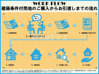 杉並区上井草1丁目　全2区画　建築条件付き売地物件画像