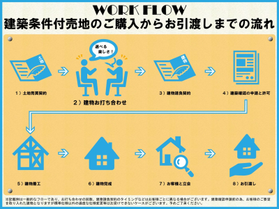 【【建築条件付き土地特集】】のイメージ2