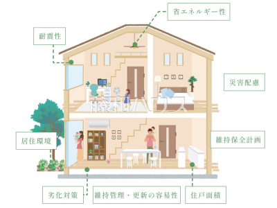 構造・工法・仕様