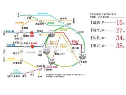 交通アクセス【新座市池田４丁目】