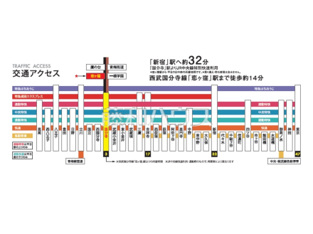 交通アクセス　【国分寺市戸倉４丁目】