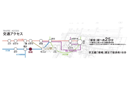 その他　【調布市佐須町５丁目】