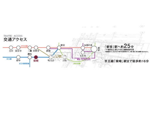交通アクセス　【調布市佐須町５丁目】