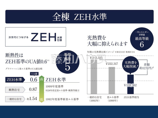 ZEH水準の省エネ住宅です　【小平市中島町】