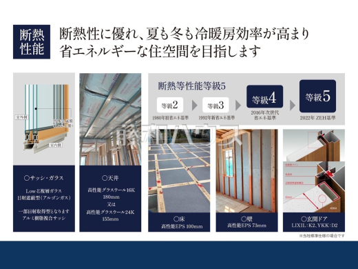 断熱性に優れ、夏も冬も冷暖房効率が高まり省エネルギーな住空間を目指します。　【小平市中島町】