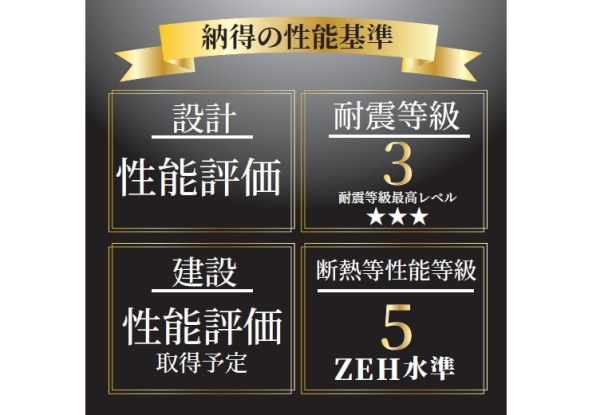 住宅性能表示対応住宅・耐震等級3取得・断熱等性能等級5取得