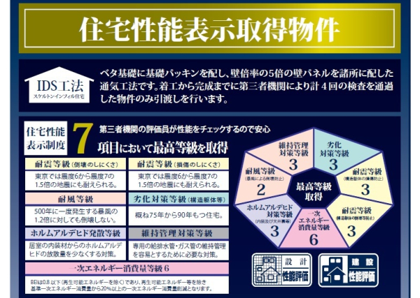 住宅性能表示対応住宅