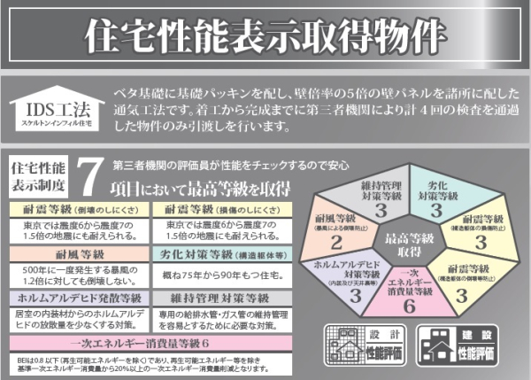 I.D.S工法・住宅性能表示対応住宅