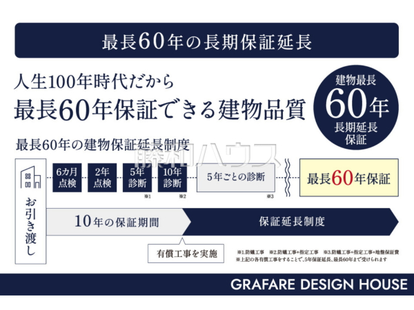 その他　【西東京市泉町２丁目】