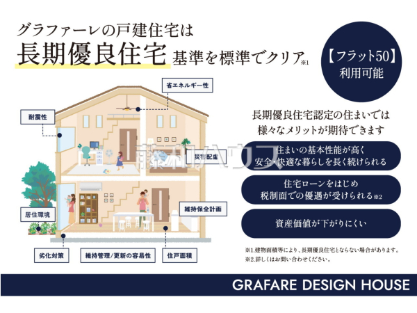 その他　【西東京市泉町２丁目】