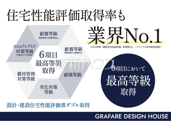 その他　【西東京市泉町２丁目】