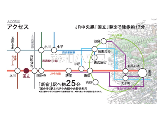 アクセス 【国立市東3丁目】