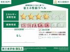 建築物省エネ法に基づく省エネ性能ラベル