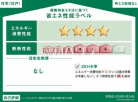 建築物省エネ法に基づく省エネ性能ラベル