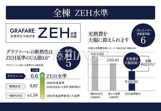 ≪ZEH水準≫ 【調布市東つつじケ丘3丁目】