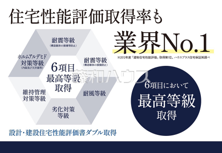 ≪住宅性能評価≫ 【調布市東つつじケ丘3丁目】