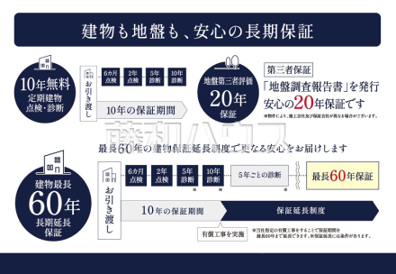 ≪建物も地盤も、安心の長期保証≫ 【調布市東つつじケ丘3丁目】