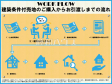 新築戸建てに住みたいけど「フローリングや外観の色、デザインが好みじゃない」「注文住宅は予算オーバーだけど建売では物足りない」 そんな方には注文住宅と建売のいいとこ取り「建築条件付き売地」がオススメ! 新築戸建てに住みたいけど「フローリングや外観の色、デザインが好みじゃない」「注文住宅は予算オーバーだけど建売では物足りない」 そんな方には注文住宅と建売のいいとこ取り「建築条件付き売地」がオススメ!