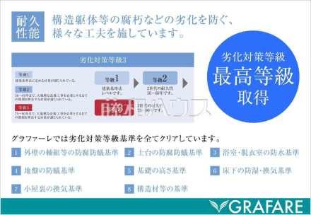 おおむね75年〜90年間にわたり構造躯体を長持ちさせるための対策が講じられています 【劣化対策等級3】おおむね75年〜90年間にわたり構造躯体を長持ちさせるための対策が講じられています