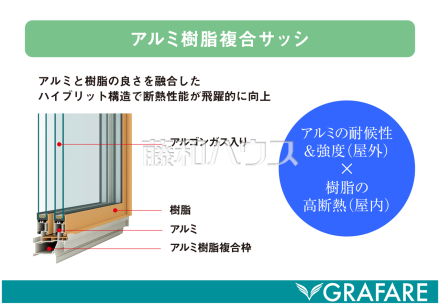 【アルミ樹脂複合サッシ】アルミと樹脂の良さを融合した構造で断熱性能が飛躍的に向上 【アルミ樹脂複合サッシ】アルミと樹脂の良さを融合した構造で断熱性能が飛躍的に向上