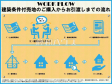 【建築条件付売地ご購入からお引渡し迄のワークフロー】間取りや内外装(キッチンや壁の色、外観デザイン等)を条件内でセレクト可!お客様のご要望をもとに提案やサポートを行い、オンリーワンのマイホームを実現! 【建築条件付売地ご購入からお引渡し迄のワークフロー】間取りや内外装(キッチンや壁の色、外観デザイン等)を条件内でセレクト可!お客様のご要望をもとに提案やサポートを行い、オンリーワンのマイホームを実現!