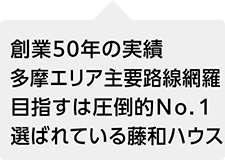 創業50年の実績