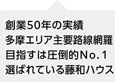 創業49年の実績