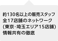 約130名以上の販売スタッフ等