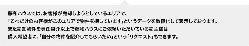 藤和ハウスでは、お客様が売却しようとしているエリアで、「これだけのお客様がこのエリアで物件を探しています」というデータを数値化して表示しております。また売却物件を専任媒介以上で藤和ハウスにご依頼いただいている売主様は購入希望者に、「自分の物件を紹介してもらいたい」という「リクエスト」もできます。