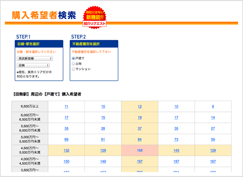 購入希望者検索イメージ