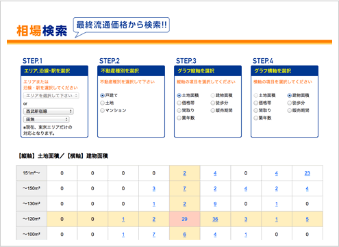 相場検索イメージ