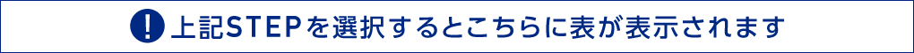 上記STEPを選択するとこちらに表が表示されます